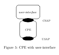 [image of CPE with user-interface]